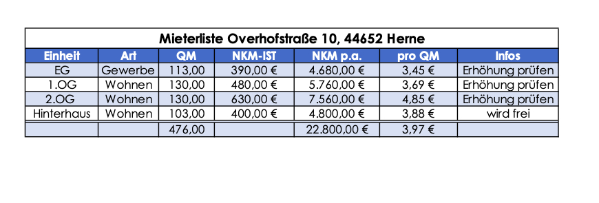 Mieterliste Mehrfamilienhaus Herne