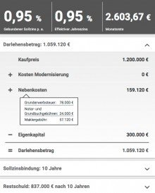 Finanzierung gepflegtes Mehrfamilienhaus in Recklinghausen