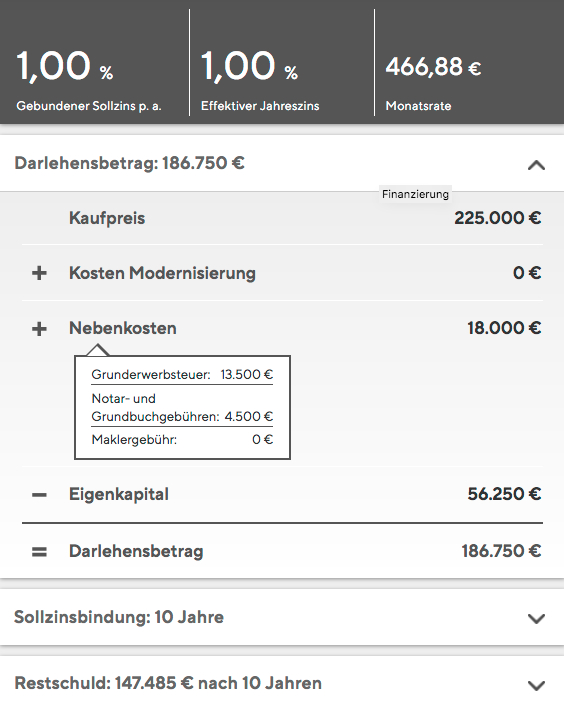 Finanzierungsrate Erdgeschosswohnung Berlin